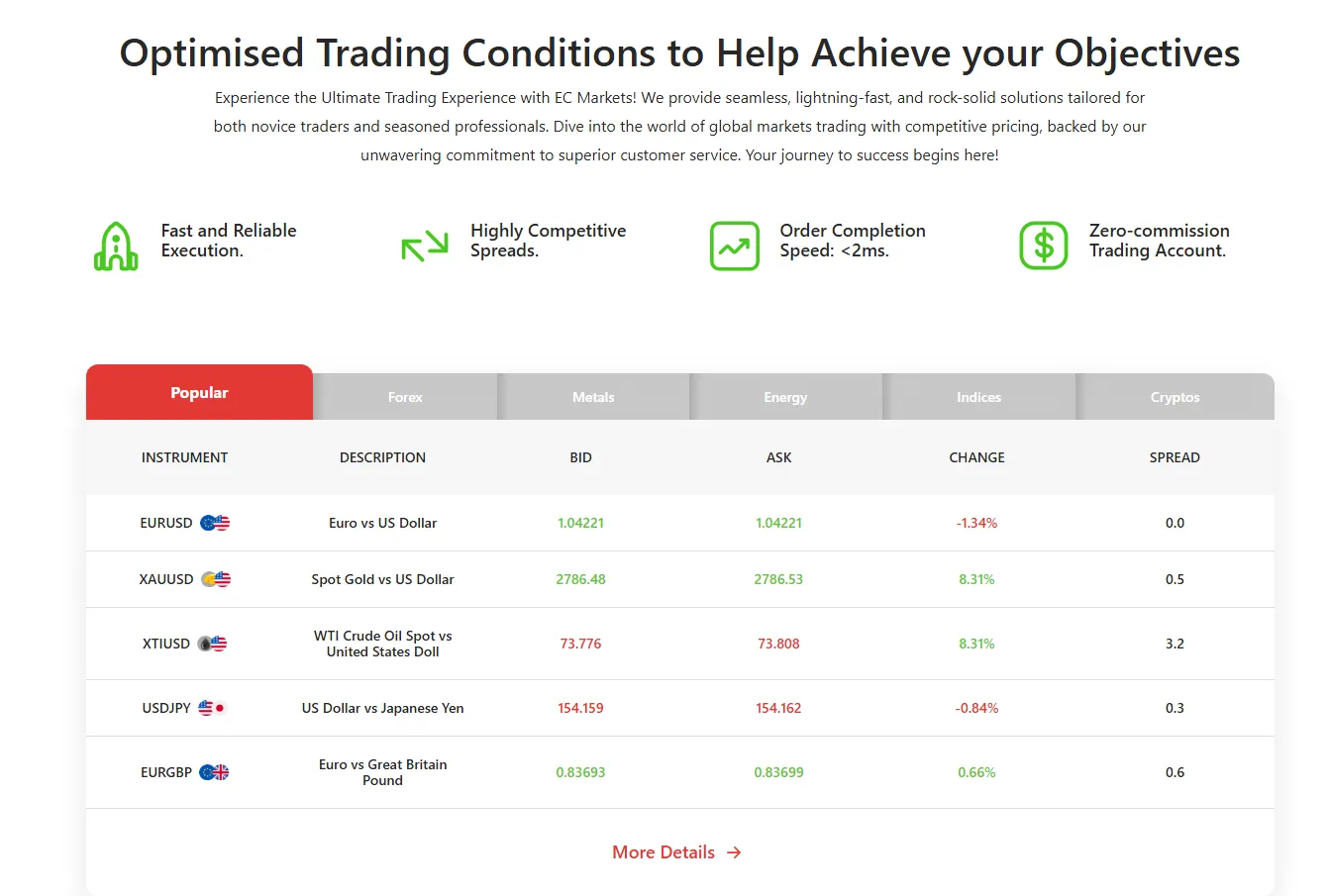 EC Markets educational resources